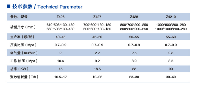 全自动水平分型乐鱼(中国)下箱移出
